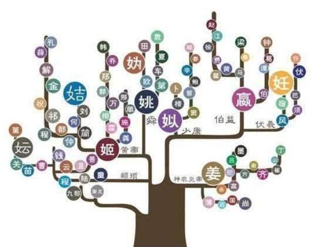 千古之谜,风姓的由来