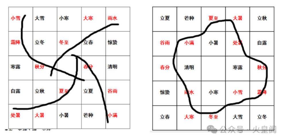 从六博到大方棋：鬼谷子的谋略宇宙