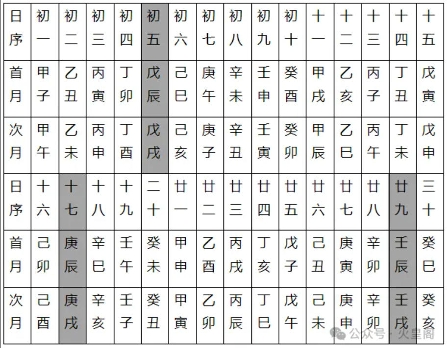 鬼谷阵法与八阵图：从静态“图形”到动态“算法”