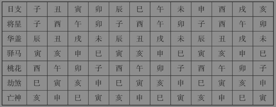 神煞大全:33类神煞简介