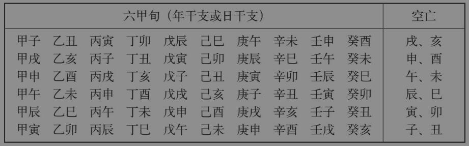 神煞大全:33类神煞简介