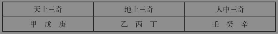 神煞大全:33类神煞简介