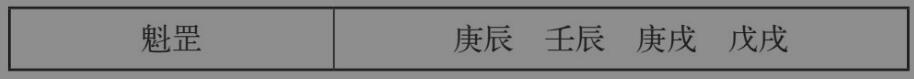 神煞大全:33类神煞简介