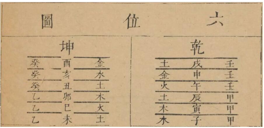 易经高阶知识：八卦纳甲原理