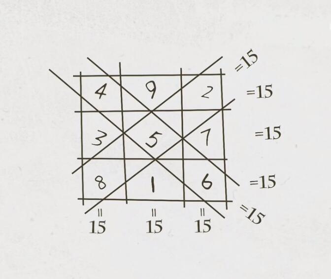河图洛书揭秘,河图洛书是怎么来的?