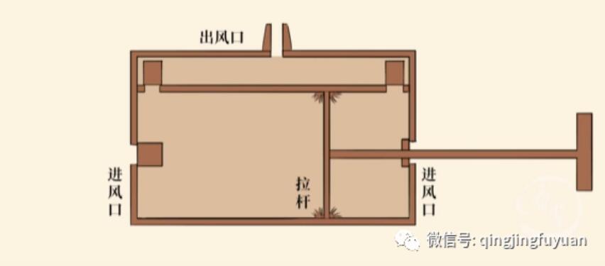 老物件的记忆：风箱