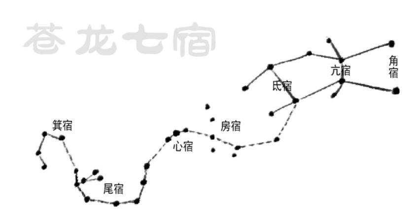 七政四余，苍龙七宿