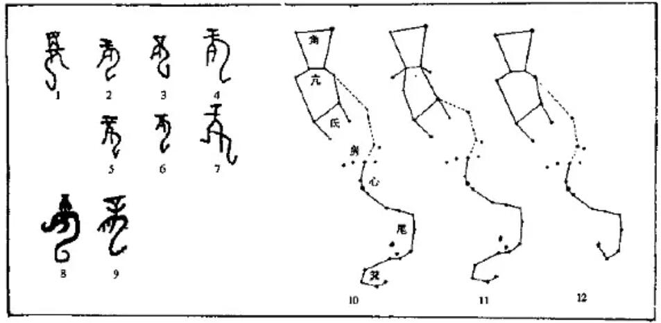冯时先生考，商周时的“龙”字符合东方苍龙七宿连线。