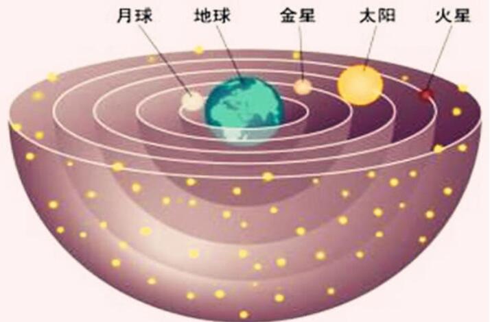 十天干到底代表着什么?